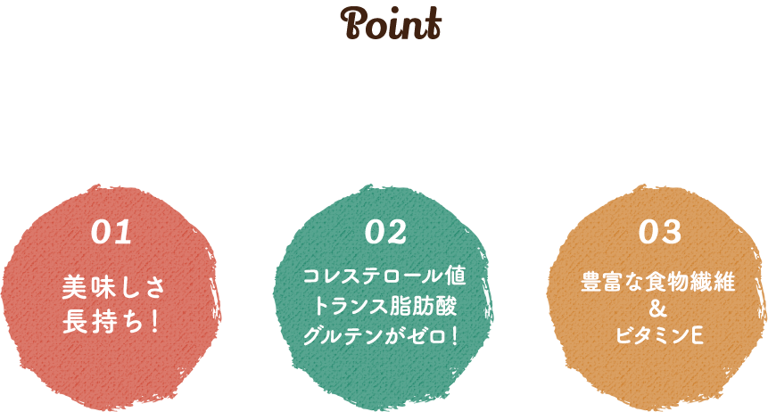 Point